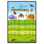 Additionstabell 50x70cm pedagogisk poster